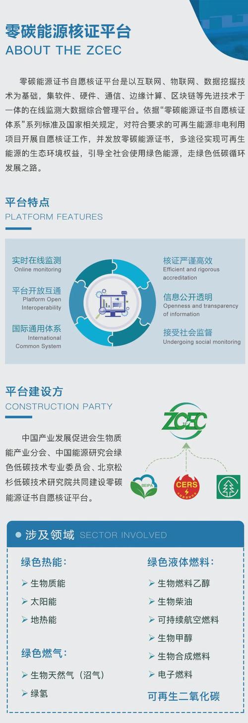 零碳能源证书自愿核证平台正式发布