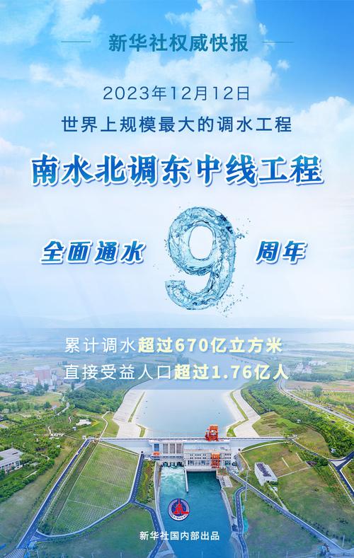 问记者|“南水”进津10年,水都去哪儿了?