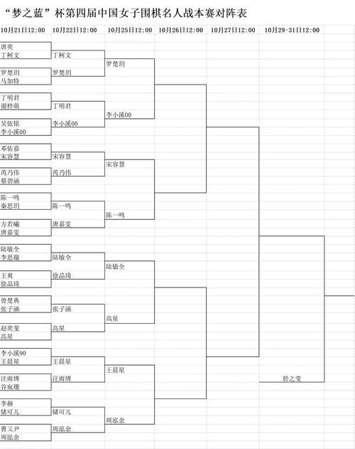 第四届中国女子围棋名人战八强赛战罢 陈一鸣、周泓余出局