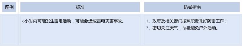 湖北省随县发布雷电黄色预警