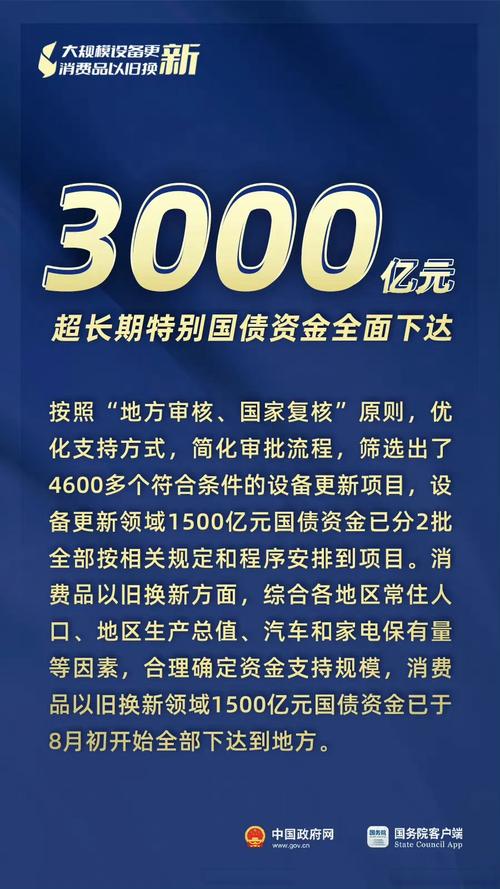 让政策“真金白银”直达消费者 3000亿元超长期特别国债支持“两新”资金全部下达