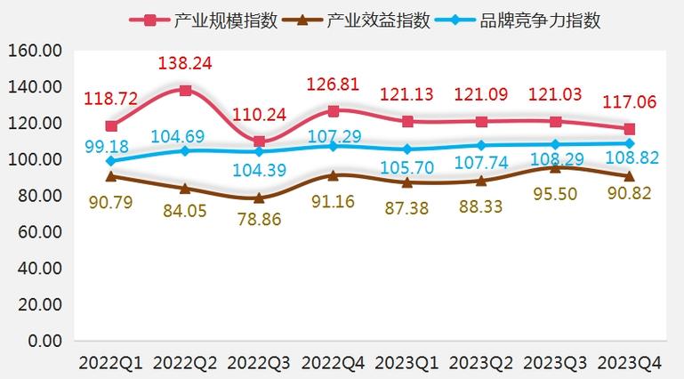 2023年中国创新指数比上年增长6%
