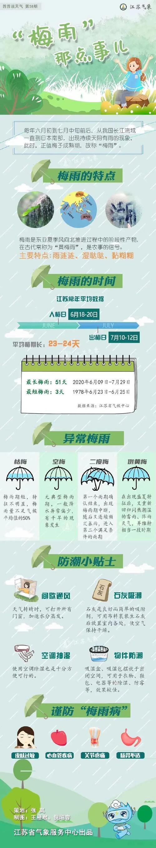 雨带北抬!长江中下游大到暴雨或连下一周 今年梅雨要“暴力”开场了?