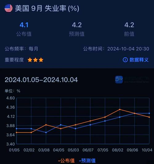 菲律宾10月失业率为4.2%