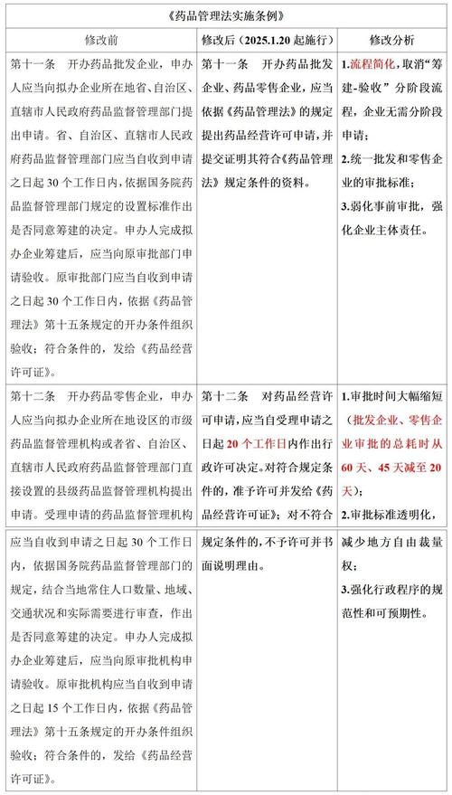 违反药品管理法,重庆泽福医药有限责任公司被罚款50万、吊销药品经营许可证