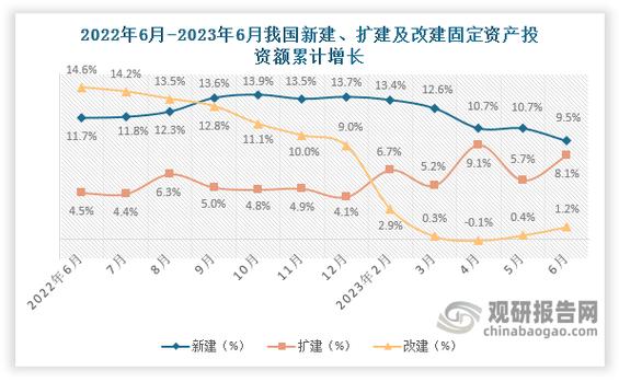 前三季度青海省固定资产投资增速实现增长