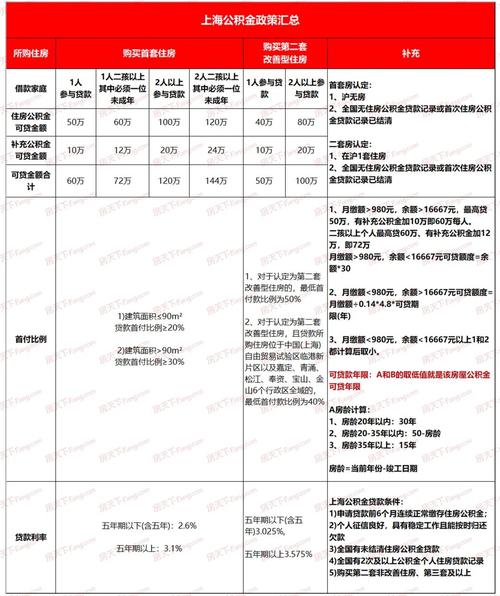 首套房首付不低于20% 上海房产新政今天起施行