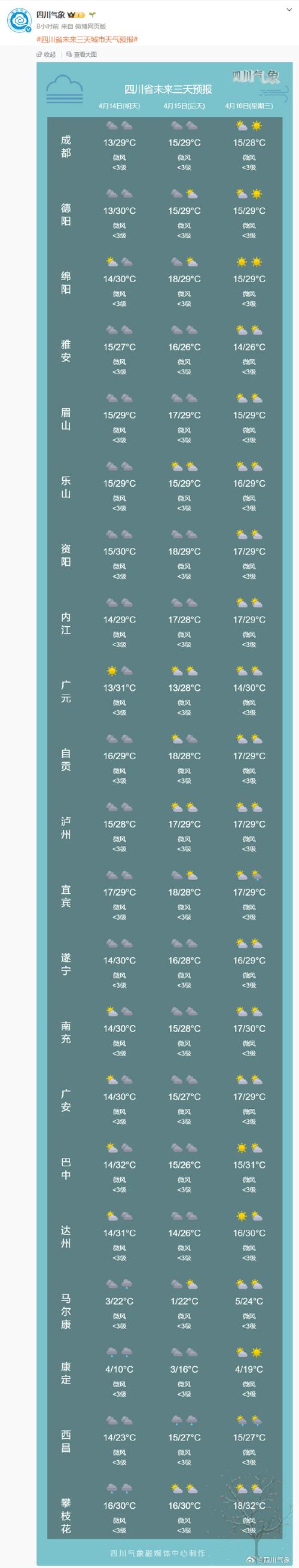 河北张家口承德等地今日有分散性阵雨 明日风力较大阵风6至7级