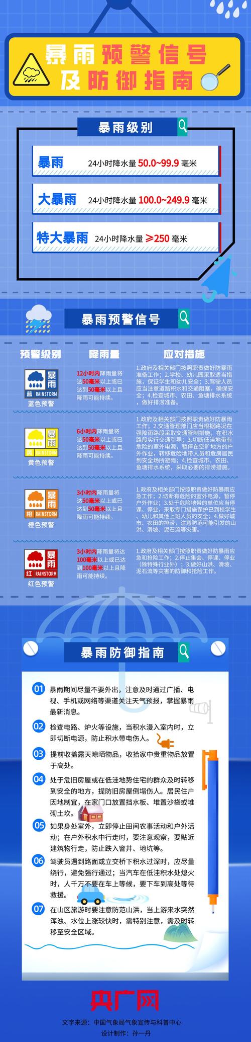 青海省果洛藏族自治州发布暴雨蓝色预警