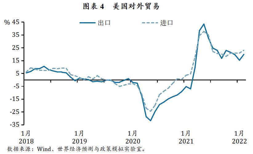 美国一季度经济增速大幅放缓 美媒:明显失去增长势头