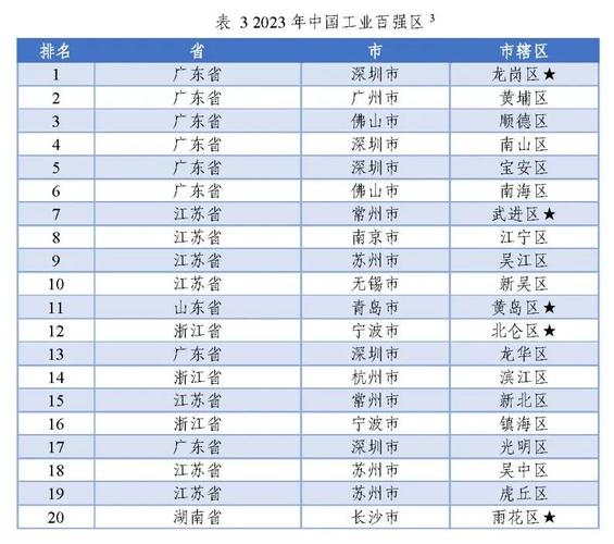 中国工业“百强县”强在哪?