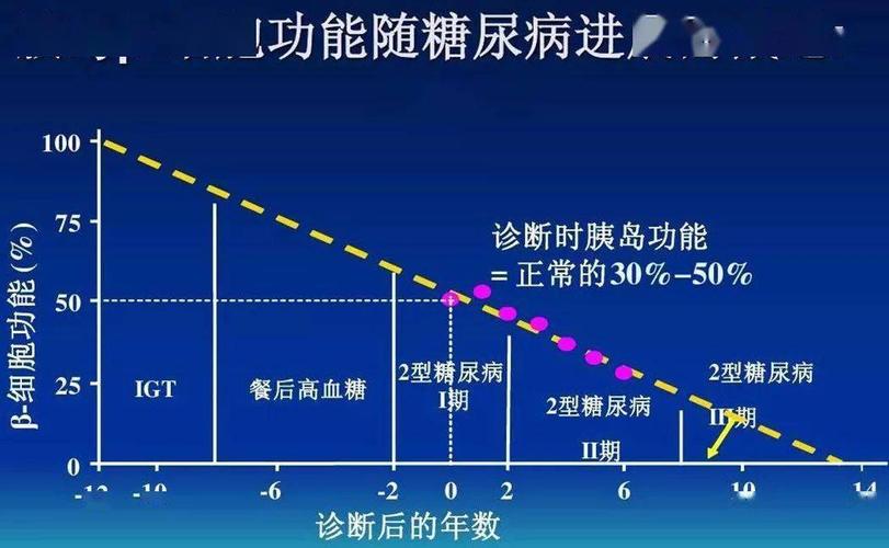 常听这两种音乐,有助激活胰岛素分泌,帮你快乐降血糖~