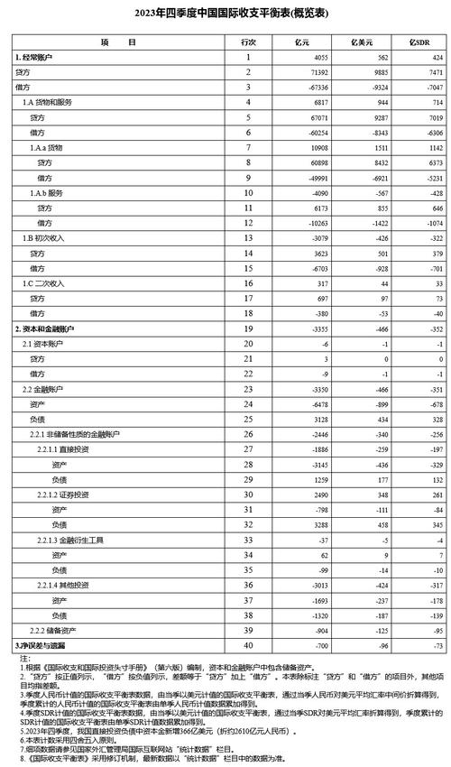 上半年我国经常账户顺差6690亿元