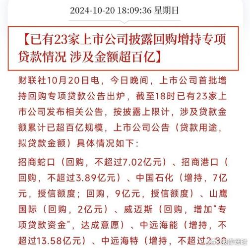 首批23家回购增持贷款落地 金额超百亿元