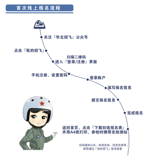 空军招飞定选全面启动!AI“面试官”来了→