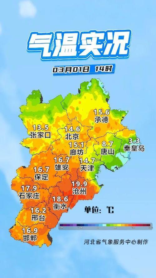 河北气温先升后降 后天迎明显降雨降温