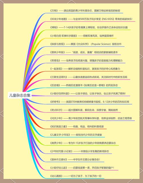 青少年数字阅读如何更有营养