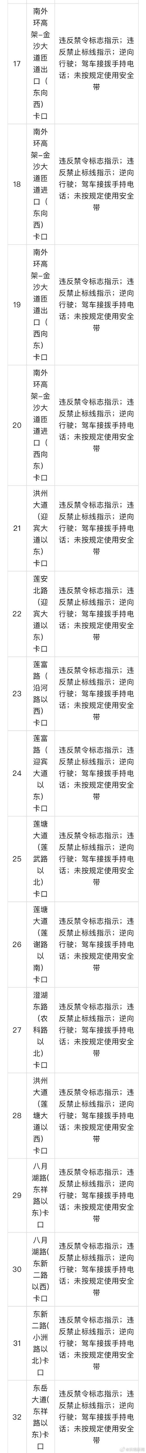 注意！南昌新增74处电子警察