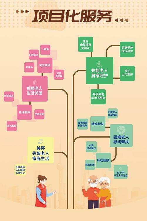 青海采取“多元+”方式不断完善养老服务体系