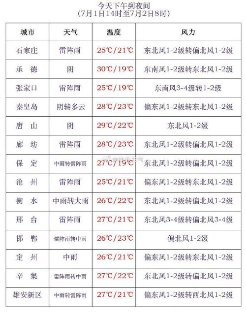 河北未来三天降水缺席空气持续干燥 北部地区最低温在-10℃之下