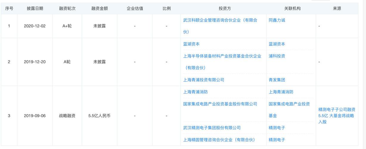 晶合集成与上海精测签署20台量测国产设备采购意向