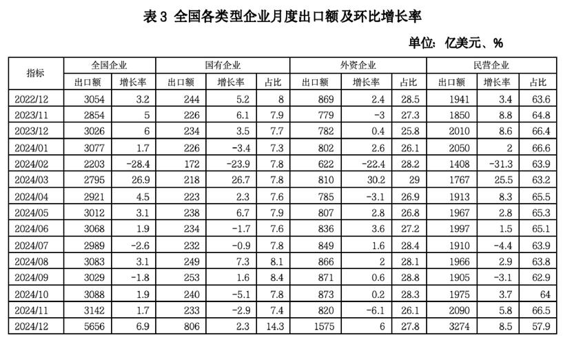 量增质优!前三季度外贸成绩如何取得?