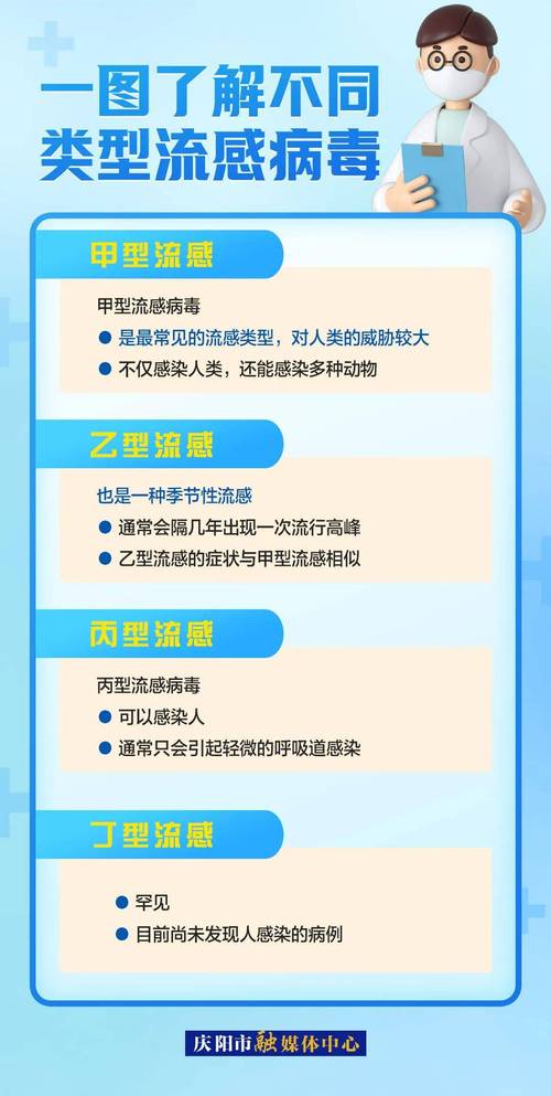 甲流高发!紧急提醒:它是预防流感最有效的手段