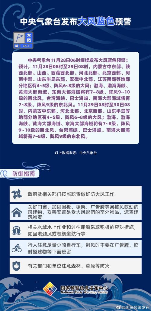 陕西省鄠邑区发布大风蓝色预警