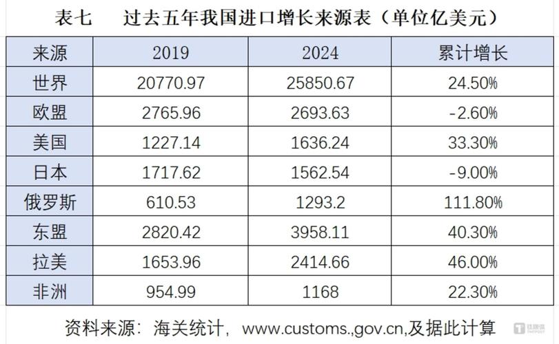 首次突破1万亿美元 创新高!数字盘点2024年我国服务贸易“成绩单”