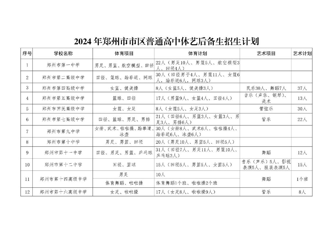 郑州市区普通高中体育艺术后备生注意!5月16日18时网上报名