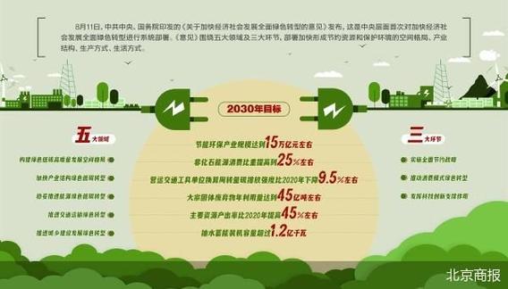 生态环境部:“外美内丽气质佳”,2035年基本实现美丽中国目标