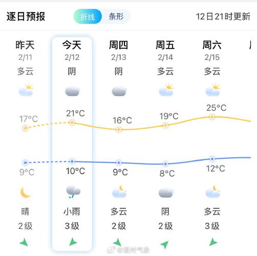 小寒不寒 中国长江中游三省气温回暖