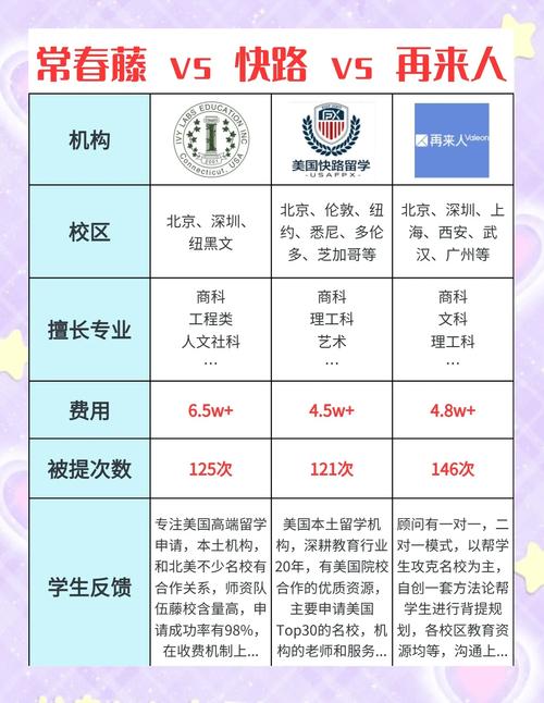 美高官竟称留美中国学生最好别学理科