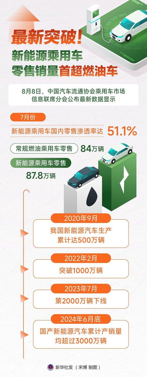 销量占比首超燃油车!新能源车取代燃油车成定局?专家分析→