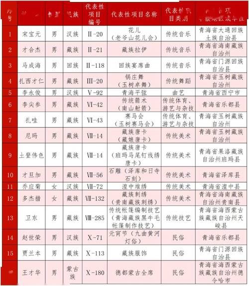 黎陶匠人刘梅珍入选国家级非物质文化遗产代表性传承人推荐人选名单