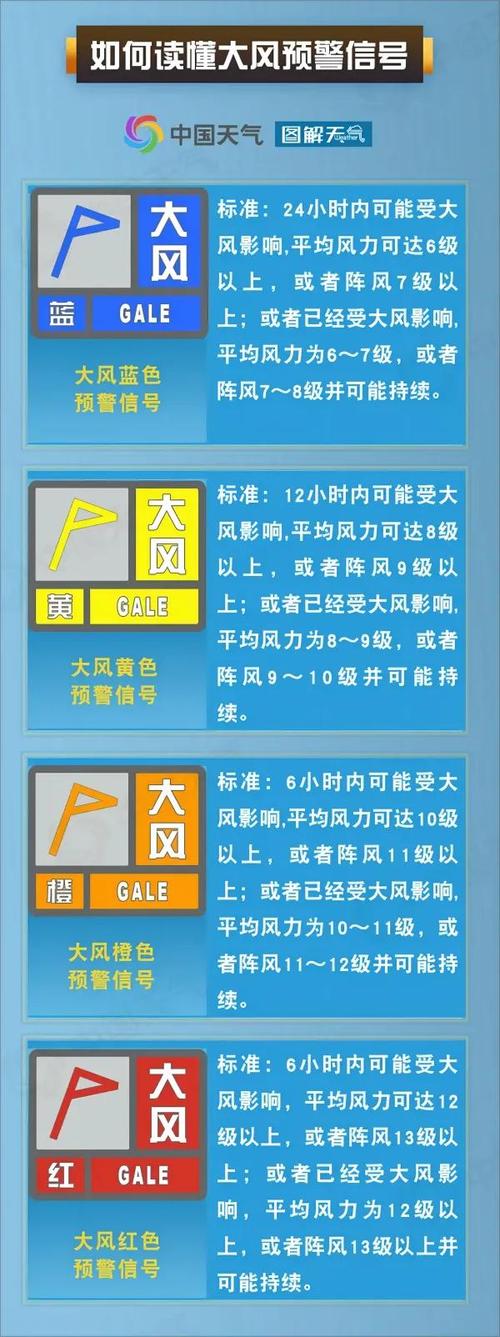 浙江省余姚市发布大风黄色预警_1