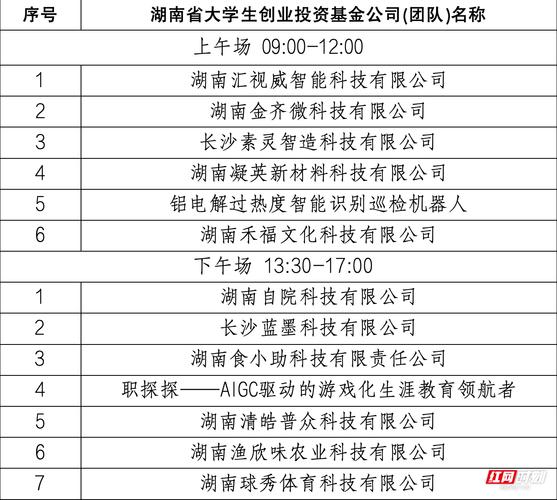湖南省大学生创业投资基金首批项目评审 22个大学生创新项目登台路演