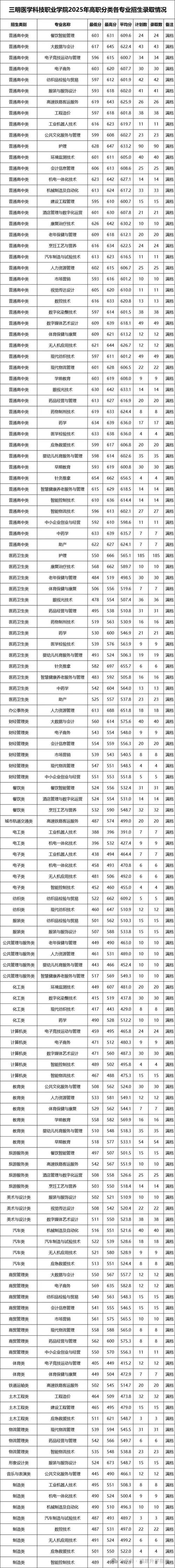 深圳城市职业学院首年招生300人 投档线普通类均超本科线