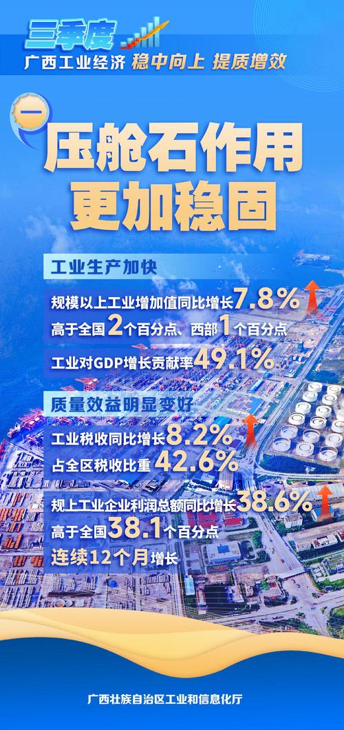 开拓工业经济更大增长空间