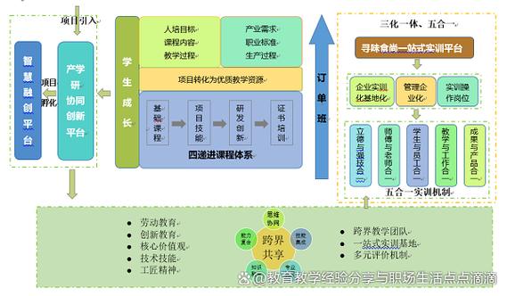 跨专业训练锻造复合型人才
