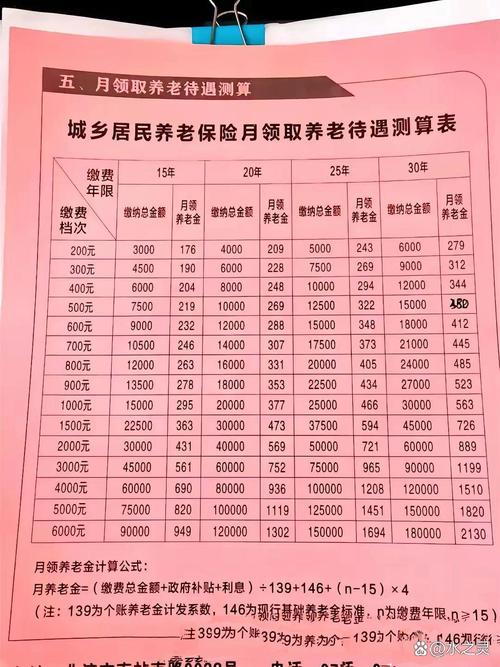 西宁市城中区企业养老保险参保15.2万人