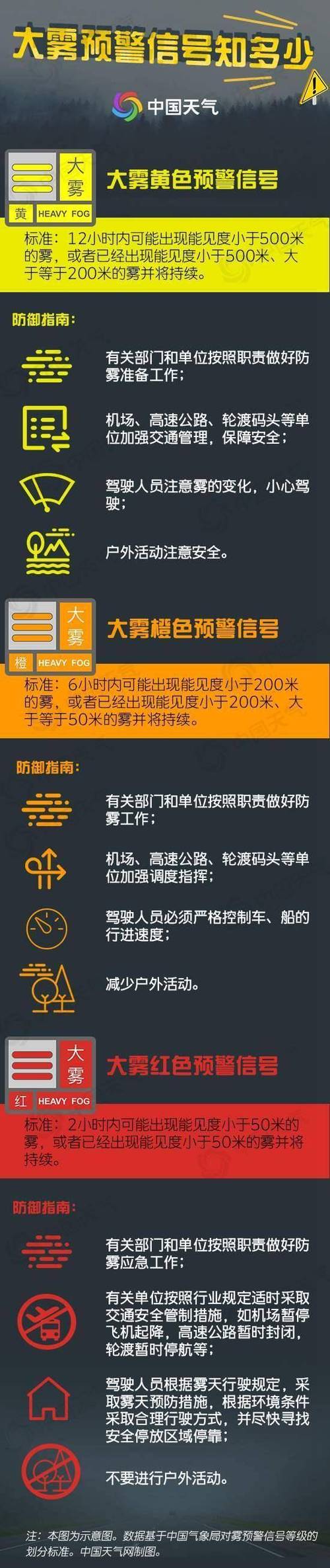 重庆市大足区发布大雾黄色预警_4