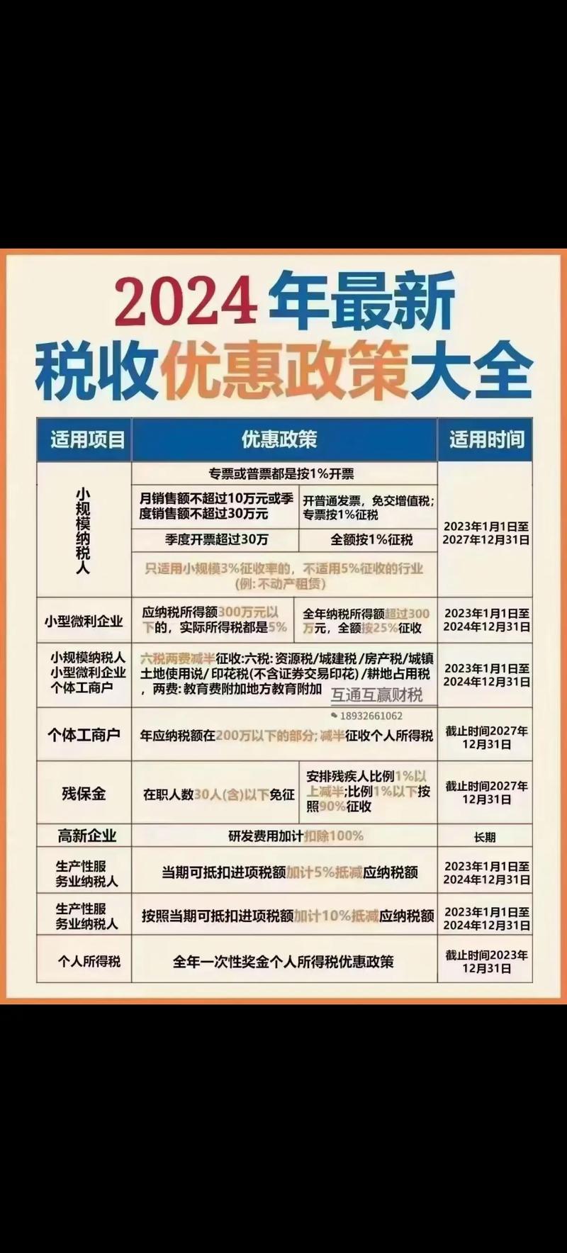 落实落细税费支持政策