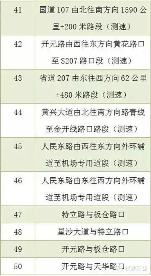长沙县这些路口新增电子警察