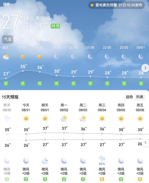 辽宁省义县发布雷雨大风蓝色预警