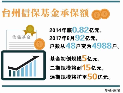 身边的改革故事丨这里的“小微金改”做了什么?