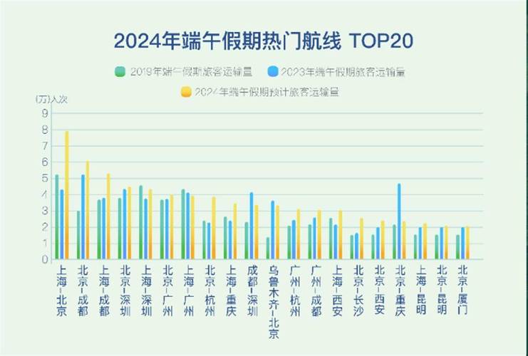 1月1日全国民航预计发送旅客180万人次