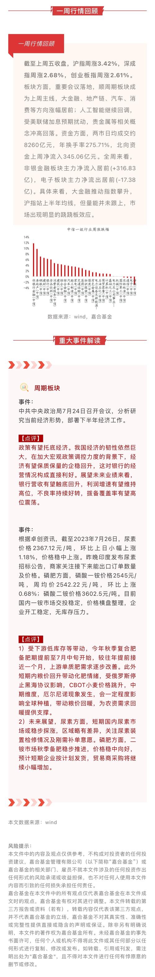 增量政策落地提振市场信心