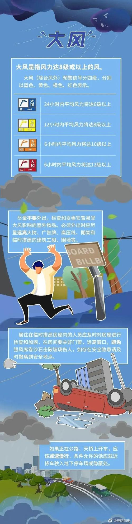 重庆市合川区发布大风黄色预警
