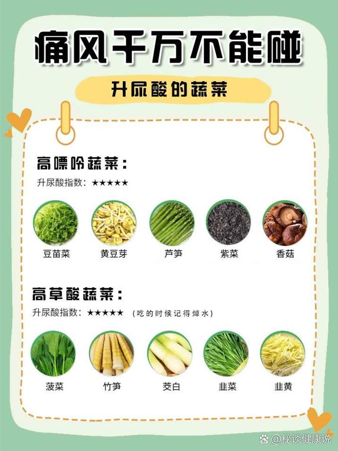 尿酸高的人,少碰1果、不喝2水、常饮3茶!不想被痛风盯上、常年躺医院,赶紧改